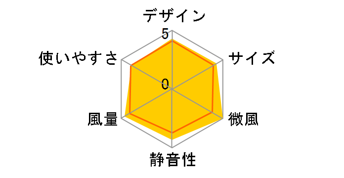 STF-AC15TEC-C [�x�[�W��]�̃��[�U�[���r���[