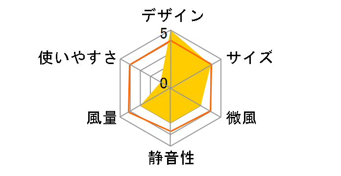 TWF-CD83 [�O���[]�̃��[�U�[���r���[