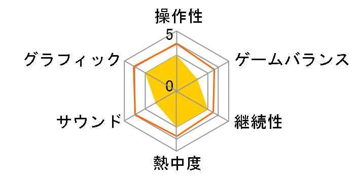 ���l�� �I�y���[�V���� �K���K [�ʏ��] [PS5]�̃��[�U�[���r���[