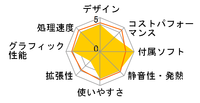 Cubi 5 12M-245JP�̃��[�U�[���r���[