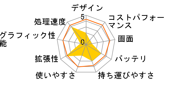 STYLE�� Core i7 12650H/16GB������/500GB NVMe M.2 SSD/15�C���` �t��HD/Minecraft�F Java&Bedrock Edition for PC����/STYLE-15FH127-i7-UH3X�̃��[�U�[���r���[