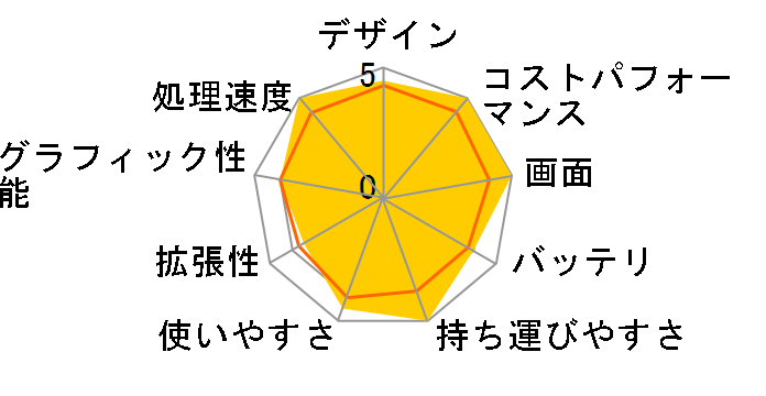 Pavilion Plus 14 Ultra 7�E32GB�������E1TB SSD�E2.8K OLED�f�B�X�v���C�E�}�E�X�t ���i.com���胂�f�� [�i�`�������V���o�[]�̃��[�U�[���r���[