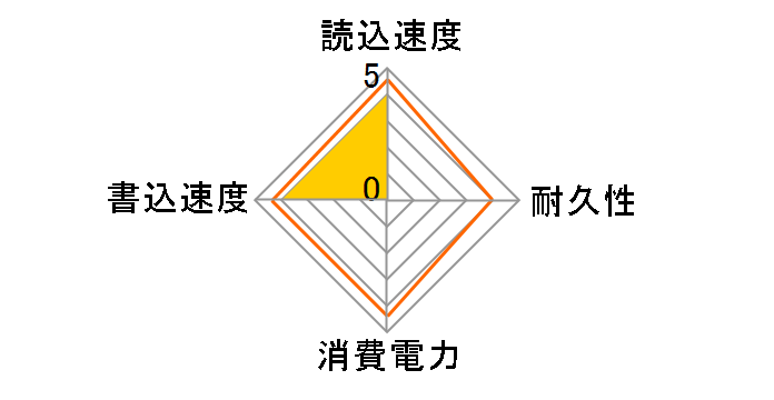 TS256GMTE410S�̃��[�U�[���r���[