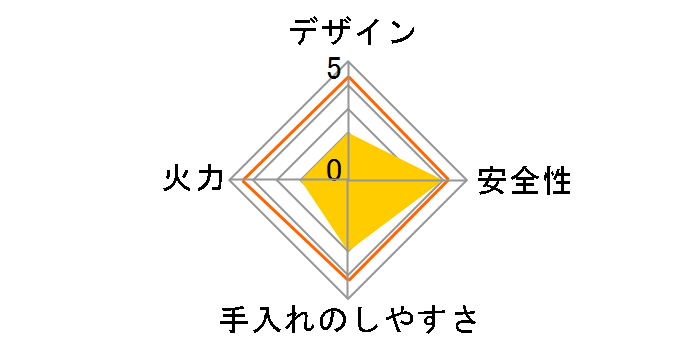 �����ē��J�Z�b�g�R���� IGC-GY1-T [�e���R�b�^]�̃��[�U�[���r���[