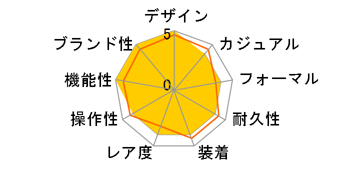 �N���m�}�X�^�[ �X�|�[�c �O���[�� 03.3119.3600/56.M3100�̃��[�U�[���r���[