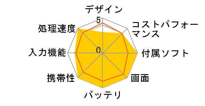 Latitude 7350 �f�^�b�`���u�� Core Ultra 5 134U�E16GB�������[�E512GB SSD�EWindows 11 Pro���ڃ��f���̃��[�U�[���r���[