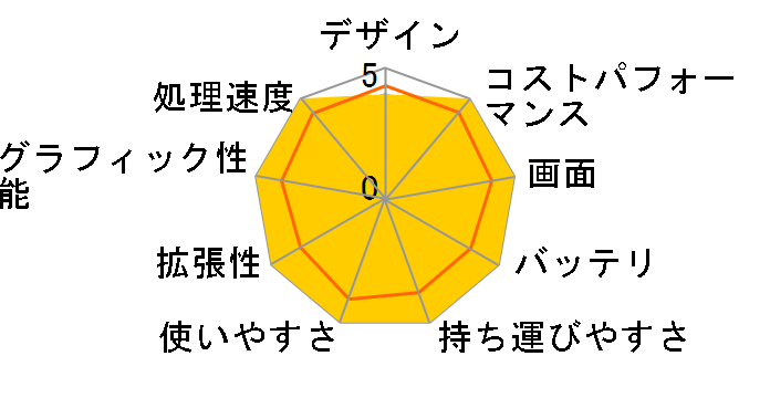 IdeaPad Slim 3 Gen 8 AMD Ryzen 5 7530U�E16GB�������[�E512GB SSD�E14�^�t��HD�t������ �I�t�B�X�t�� 82XL006UJP [�A�[�N�e�B�b�N�O���[]�̃��[�U�[���r���[