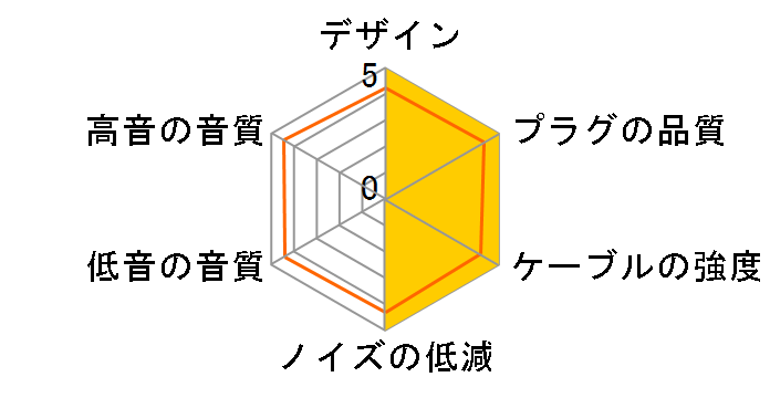 SUPERIOR EX Cable 4.4 QDC-SUPERIOR-EX-CABLE44 4.4mm�o�����X(5��)��2�s�� [1.2m]�̃��[�U�[���r���[