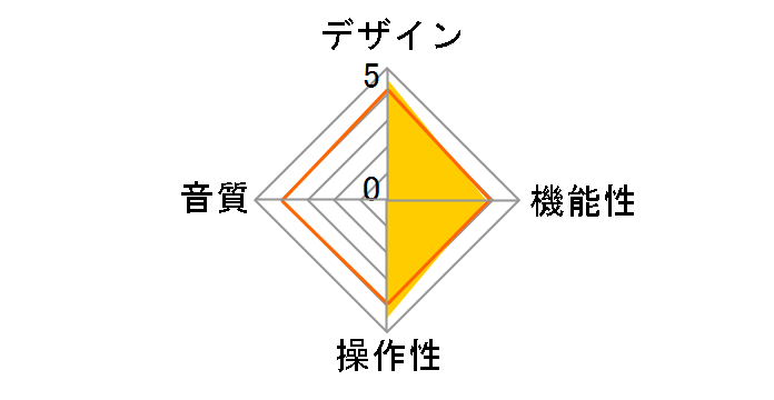 Technics SL-1500C-W [�z���C�g]�̃��[�U�[���r���[