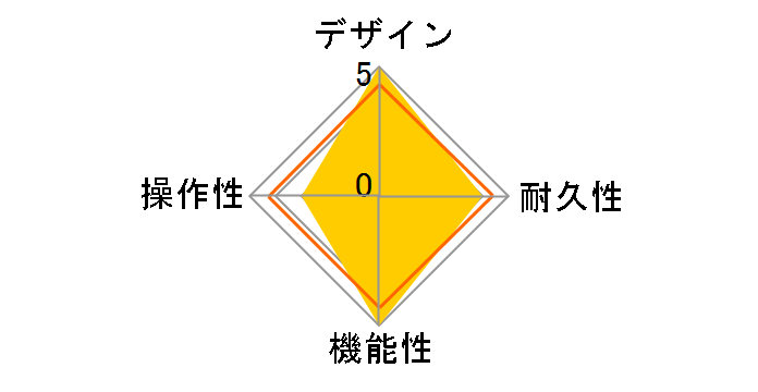 TONEX ONE�̃��[�U�[���r���[