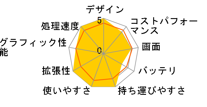 GPD WIN Mini 2024 (8840U) 32GB/512GB [���X�e�B�u���b�N]�̃��[�U�[���r���[