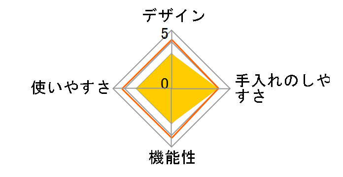 �N�b�L���O�v�� V3�̃��[�U�[���r���[