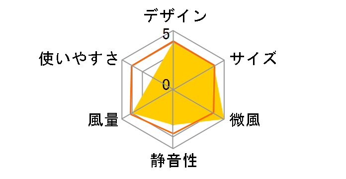 �����Ђ� �G�A�[�n���f�B�̃��[�U�[���r���[