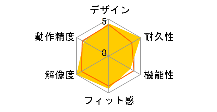 REALFORCE RM1 MOUSE RFM02U21 [�_�[�N�O���[]�̃��[�U�[���r���[