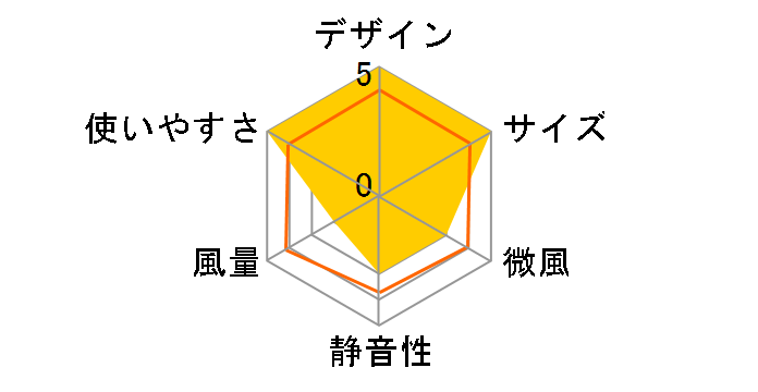 ���x���g�t�@���_�u�� TKWESTSWH�̃��[�U�[���r���[