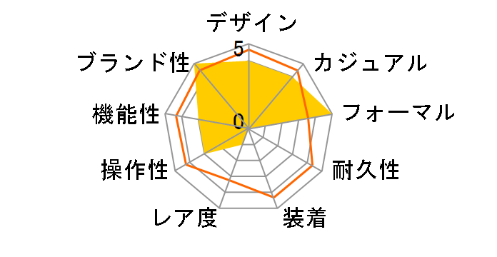 ���L�A Essential Collection SSVW233�̃��[�U�[���r���[