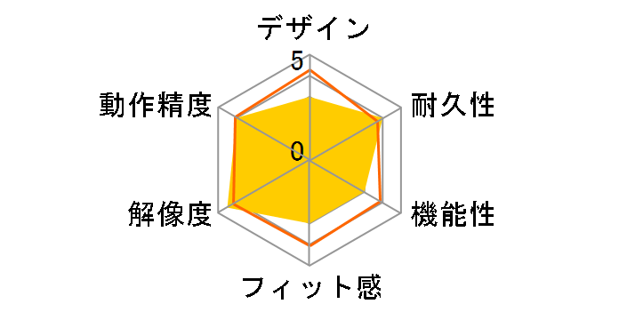 Magic Drawing Pad 9494G_JP�̃��[�U�[���r���[