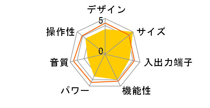 WiiM Amp [Vo[]̃[U[r[