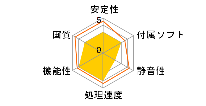 GPD G1 2024 [8GB]�̃��[�U�[���r���[