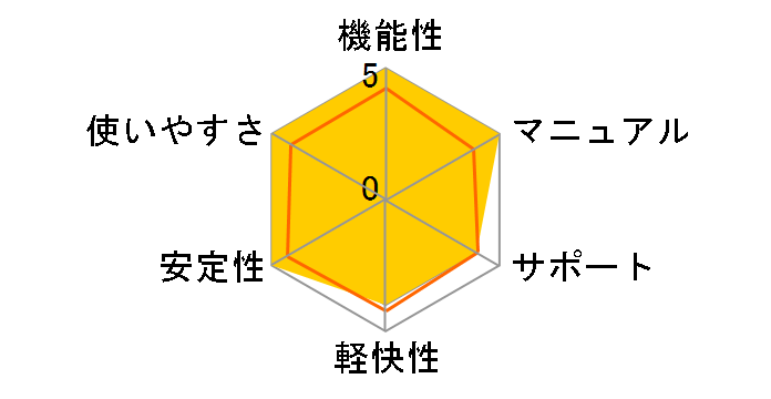 A.I.VOICE2 �����䂩��̃��[�U�[���r���[