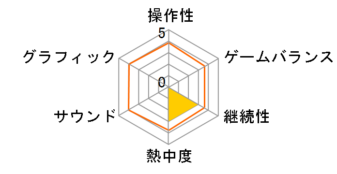 �䌟�X�}�[�g�΍� [Nintendo Switch]�̃��[�U�[���r���[