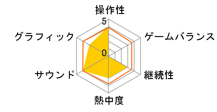 planetarian�`�������Ȃق��̂��&�጗���` [Nintendo Switch]�̃��[�U�[���r���[