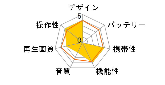 �L�����I�� CPD-N90(B) [�u���b�N]�̃��[�U�[���r���[