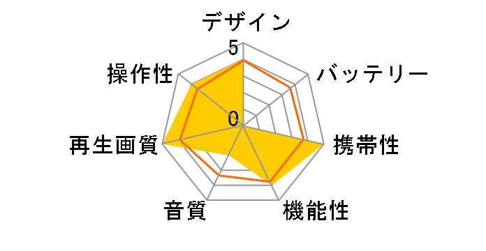 �L�����I�� CPD-N70(B) [�u���b�N]�̃��[�U�[���r���[