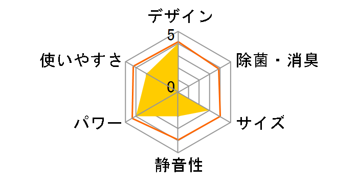 �m�N���A AS-AH404R [�z���C�g]�̃��[�U�[���r���[