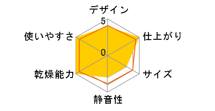  RDT-31S(A) [ssKX sAzCg]̃[U[r[
