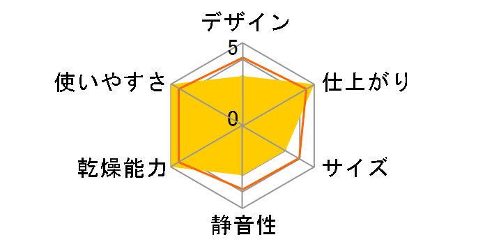  RDT-31SU(A) [ssKX sAzCg]̃[U[r[