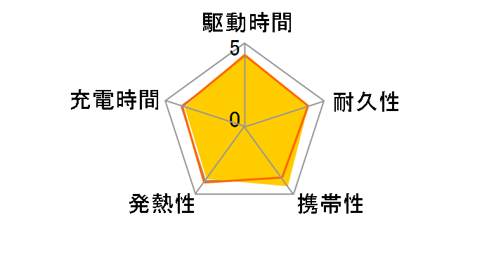 Power Bank (30W Fusion Built-In USB-C P[u) A1636N21 [zCg]̃[U[r[