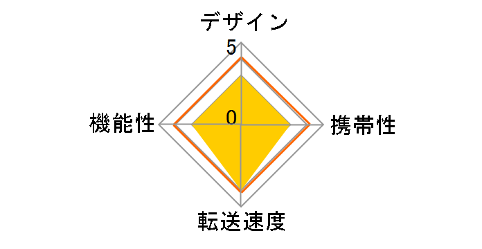 Digio2 CRW-C3SD91GY [USB Type-C �O���[]�̃��[�U�[���r���[