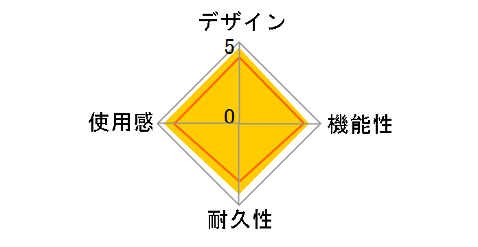 APEX4�̃��[�U�[���r���[