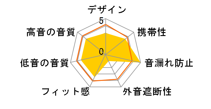 AudioComm HP-BC110N�̃��[�U�[���r���[