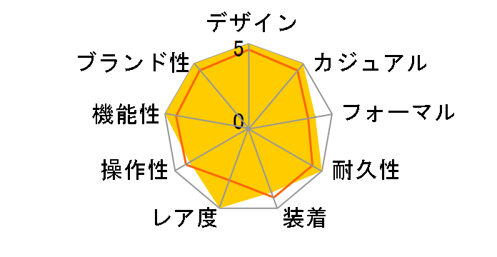 G-SHOCK PORTER ORIGINAL CASE SET LIMITED EDITION AWM-500GC-1AJR�̃��[�U�[���r���[