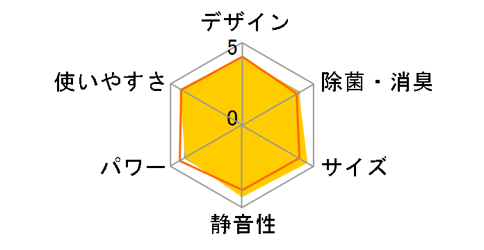 AY-S22DH�̃��[�U�[���r���[