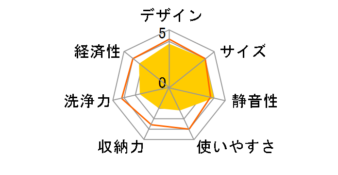 EW-45R2BM [�u���b�N]�̃��[�U�[���r���[