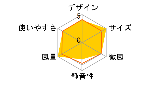 SF-A161 [�z���C�g]�̃��[�U�[���r���[