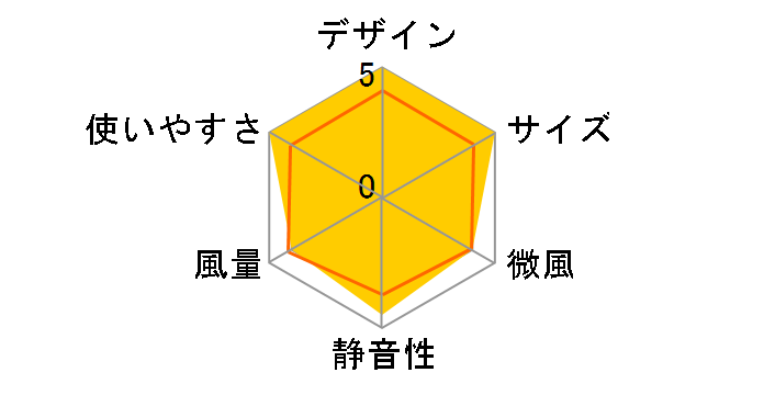 PRISMATE PR-F080-SP [�X���[�L�[�s���N]�̃��[�U�[���r���[