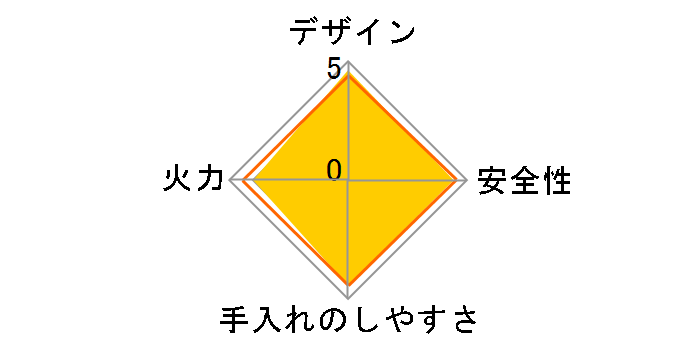 WITHNA PD-829WS-60GH 12A13A [�V���C���V���o�[]�̃��[�U�[���r���[