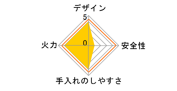 WITHNA PD-829WS-75CV 12A13A [�e�B�A���V���o�[]�̃��[�U�[���r���[