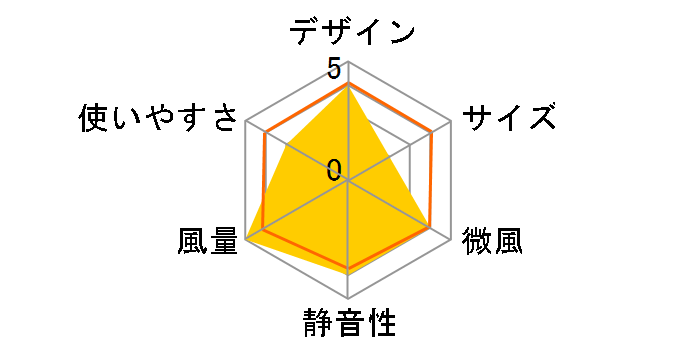 YGT-DHCL184FFR(W) [�z���C�g]�̃��[�U�[���r���[