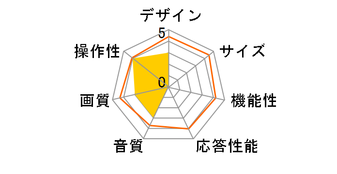 GH-TV43CGE-BK [43�C���`] �Q�I�I���W�i�����f���̃��[�U�[���r���[