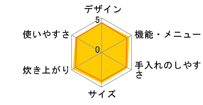 �ӂ������V RZ-V100HM(K) [�t���X�g�u���b�N]�̃��[�U�[���r���[