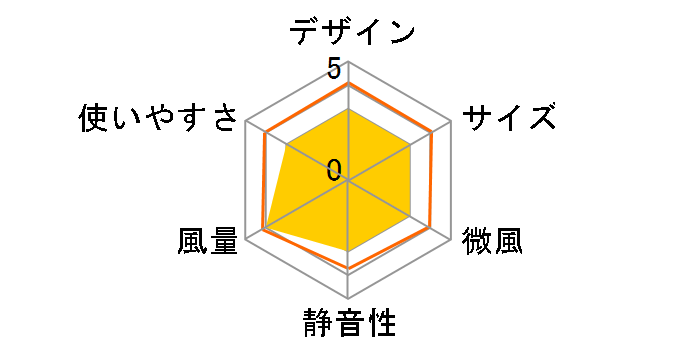 NFW18-C24W [�z���C�g]�̃��[�U�[���r���[