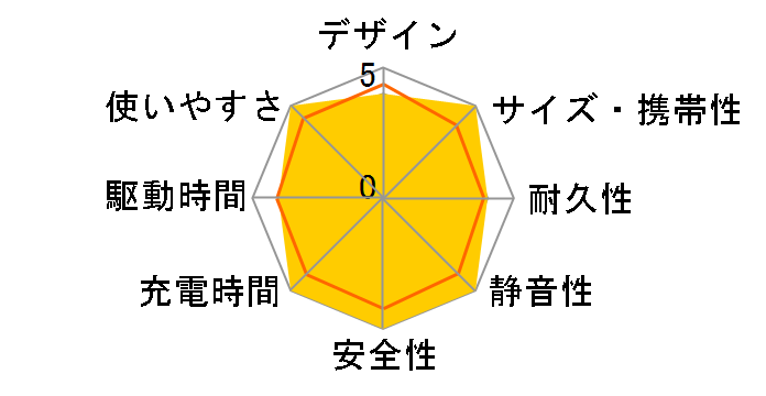 Jackery �|�[�^�u���d�� 240 New JE-240A�̃��[�U�[���r���[