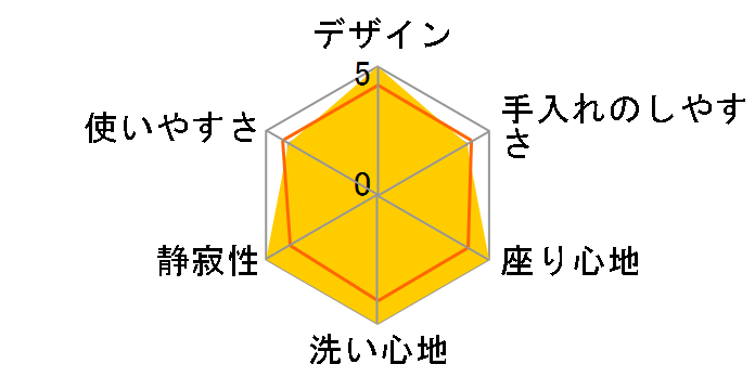 New PASSO CW-EA24AQC LR8 [�s���N]�̃��[�U�[���r���[