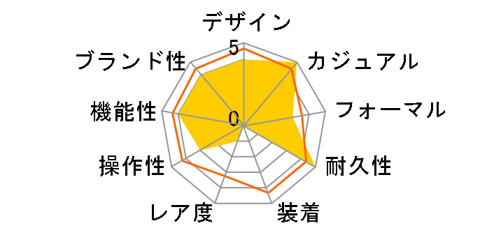 Baby-G G-MS MSG-W610FE-4AJF�̃��[�U�[���r���[