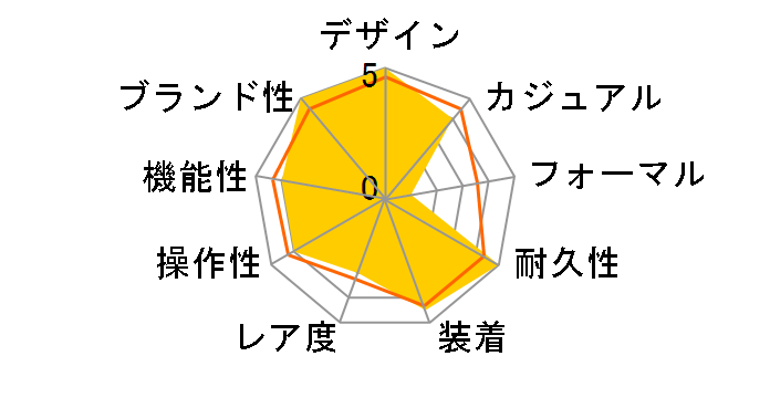 G-SHOCK MANGA THEME�V���[�Y GA-2100MNG-7AJR�̃��[�U�[���r���[